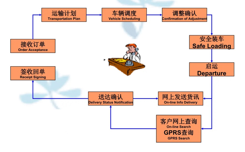 苏州到米东搬家公司-苏州到米东长途搬家公司